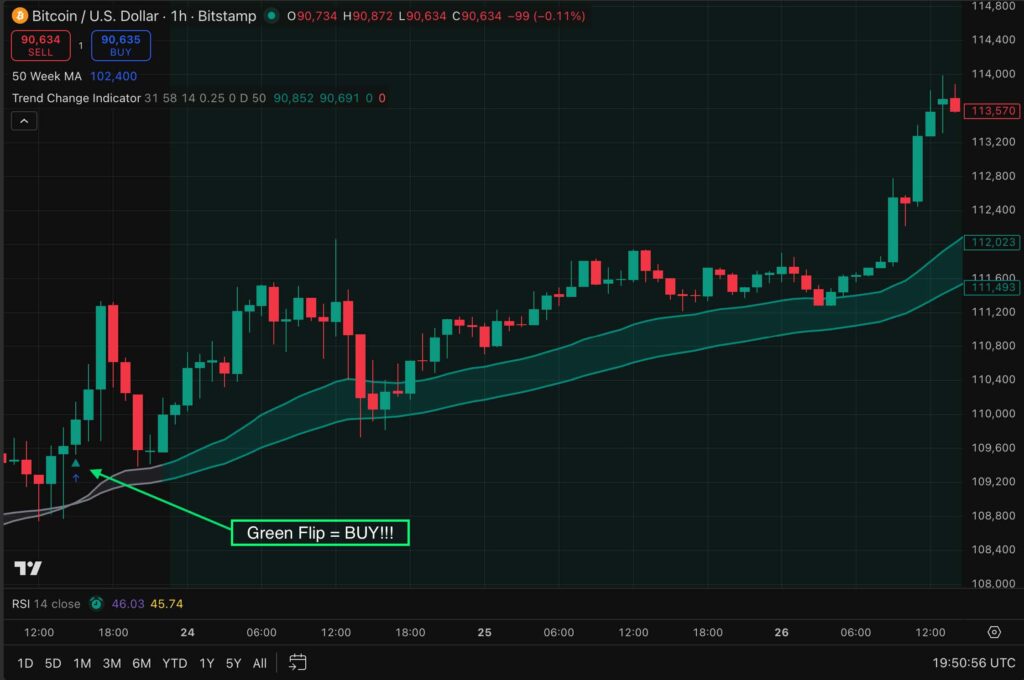 trend change indicator